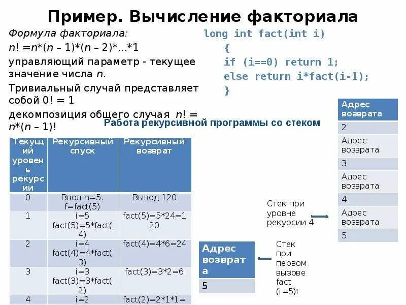 Вычисление n факториал. Формула вычисления факториала числа. Формула расчета факториала. N факториал формула. Формула вычисления факториала числа n.