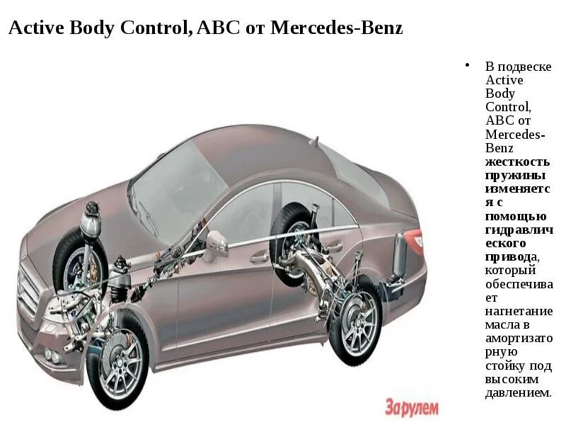 Система active. Подвеска Active body Control Mercedes cl500. Active body Control ABC Hydraulic Suspension wiring diagram Mercedes w220. Система ISR Мерседес Бенц. Подвеска ABC Мерседес 230.