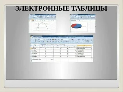Три режима сортировок в электронных таблицах
