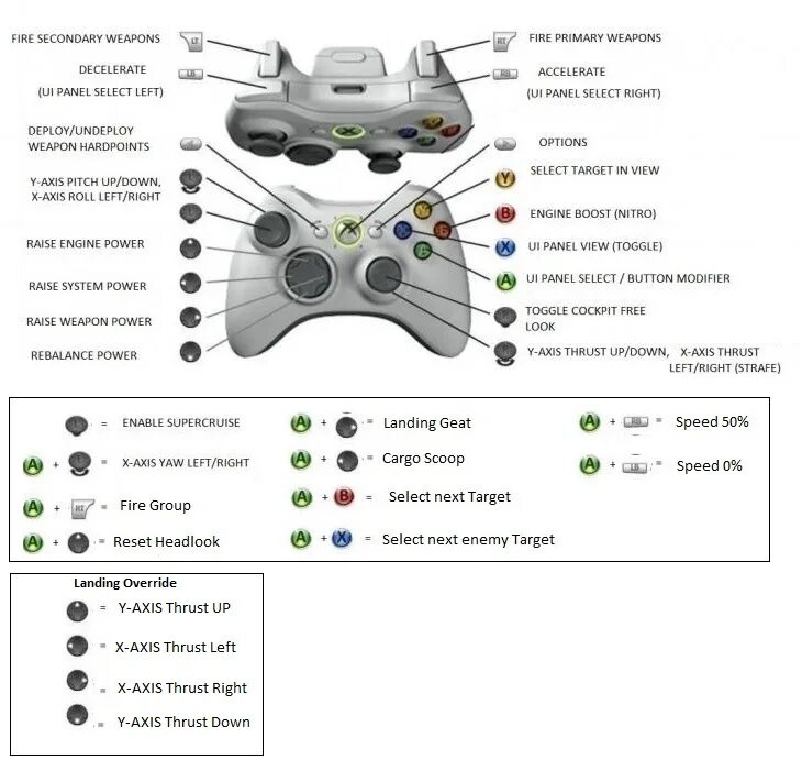 Xbox series s подключение. Схема проводов геймпада Xbox 360. Распиновка джойстика Xbox 360. Разъем на геймпаде хбокс 360. Джойстик Xbox 360 Размеры.