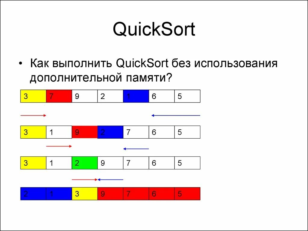 Quicksort. Быстрая сортировка алгоритм. Быстрая сортировка без дополнительной памяти. Метод быстрой сортировки.