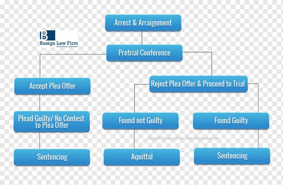 CSI метрика картинка. Criminal process. Microsoft Azure text Analytics:. The sentencing process.