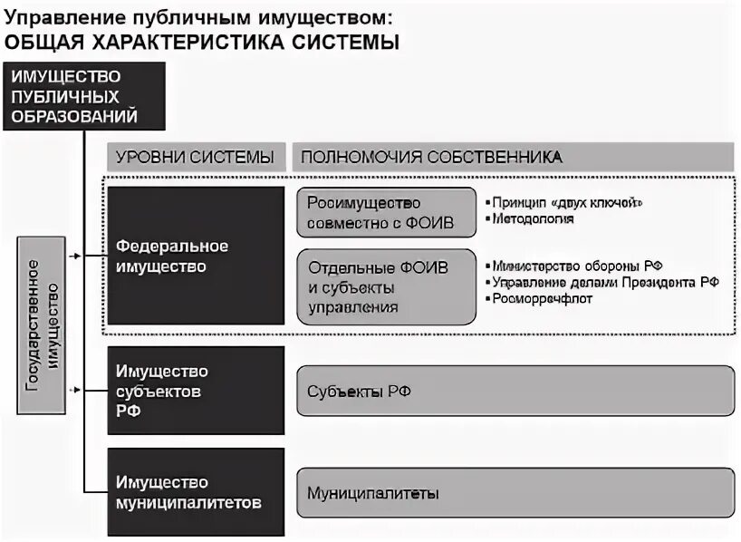 Управление общественными и экономическими системами
