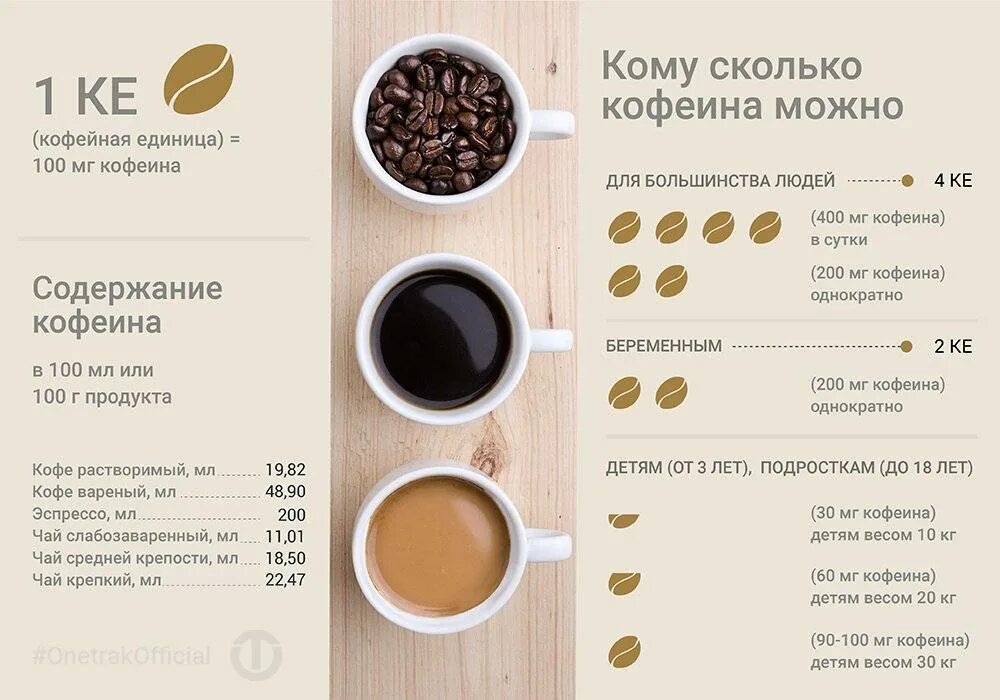 Что содержит чашка