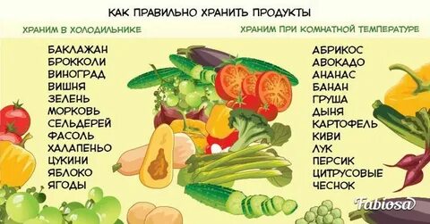 Полезные таблицы