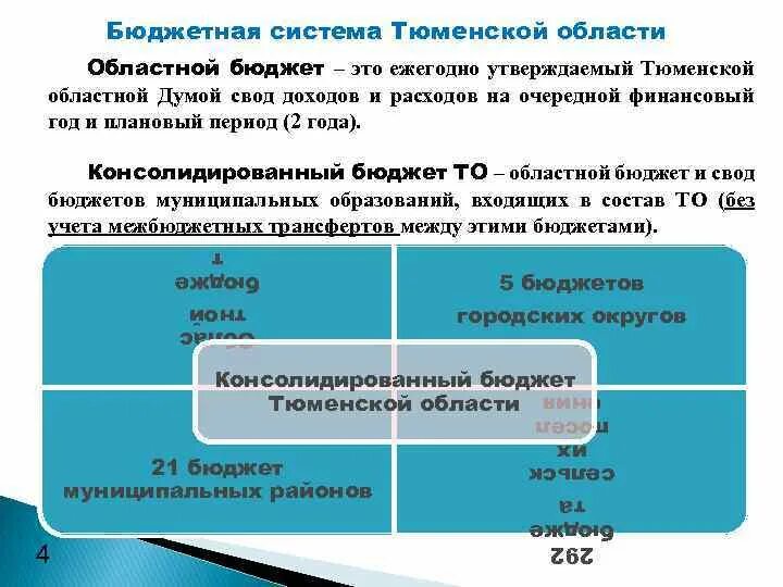 Структура бюджета Тюменской области. Структура Тюменской областной Думы схема. Бюджет Тюмени. Областной бюджет.