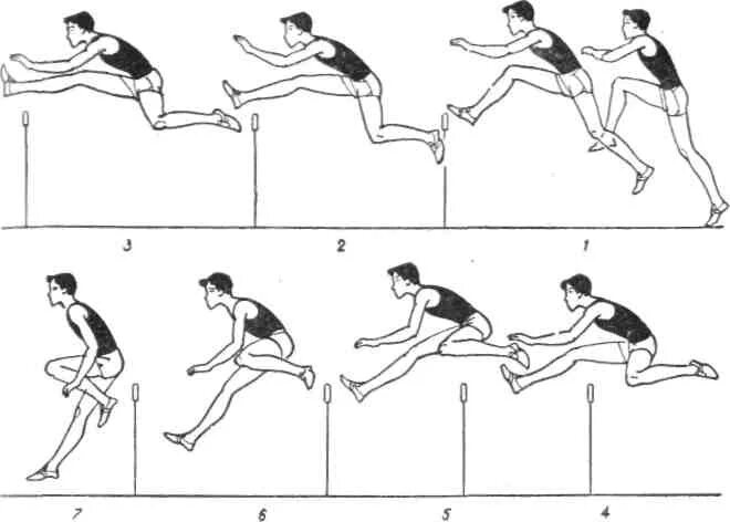Обучение барьерному бегу. Техника барьерного бега в легкой атлетике. Барьерный бег кинограмма. Бег через барьеры легкая атлетика техника. Техника бега на 400 м с барьерами.