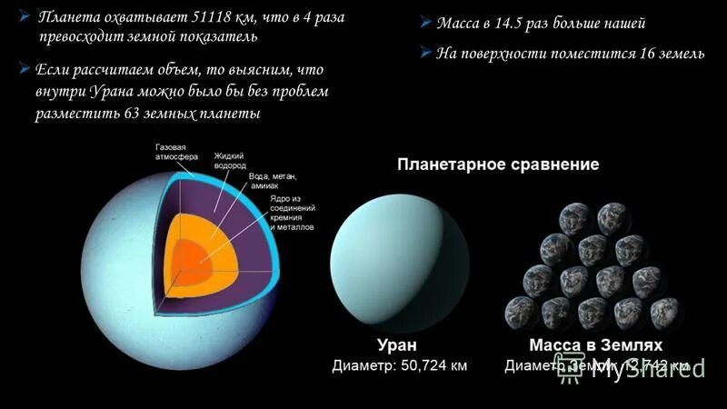 Какой вес урана. Масса диаметр плотность урана. Размер и масса урана в массах земли. Масса планеты Уран. Вес урана планеты.