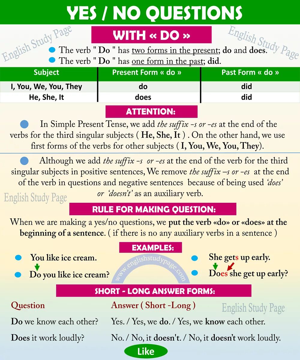 Yes no questions with does. Yes/no questions в английском языке. вопросы yes no в английском языке. no yes in english. yes /no questions in english таблица.