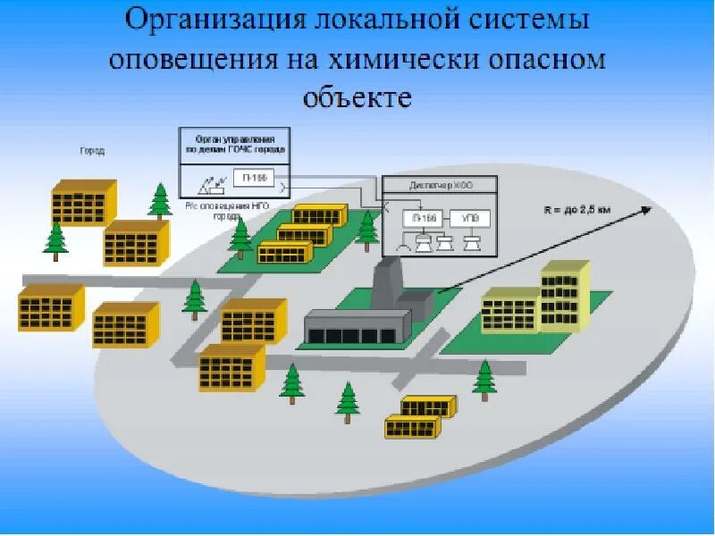 Локальная система оповещения ЛСО это. Локальные системы оповещения создаются. Схема локальной системы оповещения. Система оповещения на предприятии. Файл оповещения