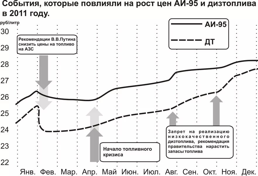 Дизельное топливо на бирже сегодня