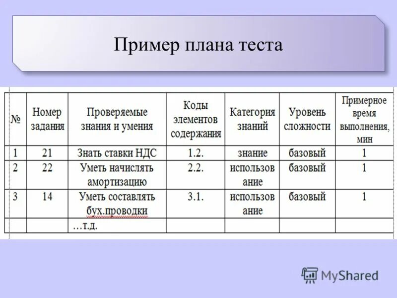 Тест план пример. Составление плана тестирования. План тестирования образец. Пример написания тест плана. Testing plan