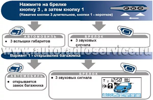 Старлайн а93 не открывает двери. Сигнализация старлайн а91 открытие багажника. Открытие багажника а93. STARLINE а93 открывание багажника. STARLINE a91 багажник с брелка.