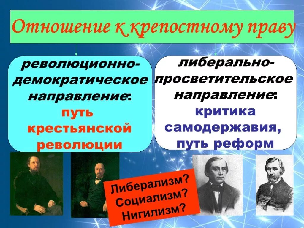 Демократия 19 века. Отношение к крепостному праву. Критика либерализма. Либерализм 19 века. Революционно-Демократическая отношение к крепостному праву.