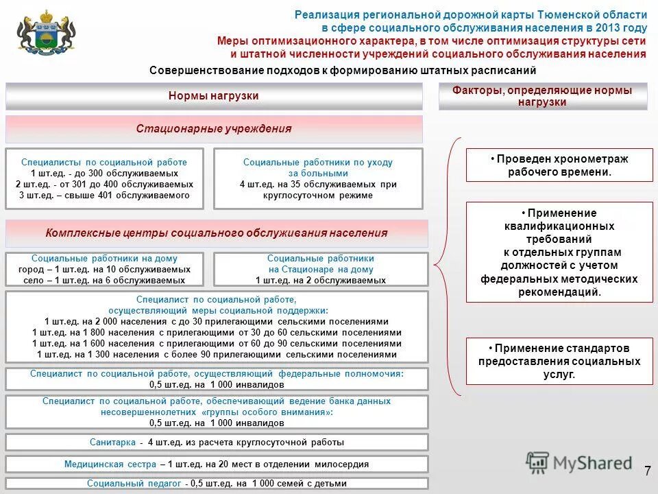 стационарные учреждения социального обслуживания населения. стационарное социальное обслуживание. стационарные организации социального обслуживания это. стационарные учреждения социального обслуживания населения. перечислите типы стационарных учреждений социального обслуживания.