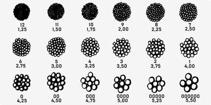 Картечь 12 Калибр Размеры. Диаметр картечи для 12 калибра. Дробь картечь 12 Калибр. Таблица диаметров дроби охотничьих патронов. Дробь купить номера