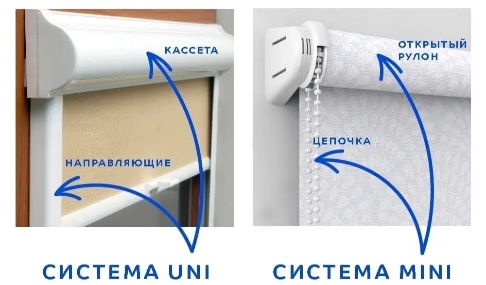 Уни 1 мая. Система Mini uni1 uni2. Uni2 система рулонные. Uni2 система рулонные шторы. Система юни 2 для рулонных штор.