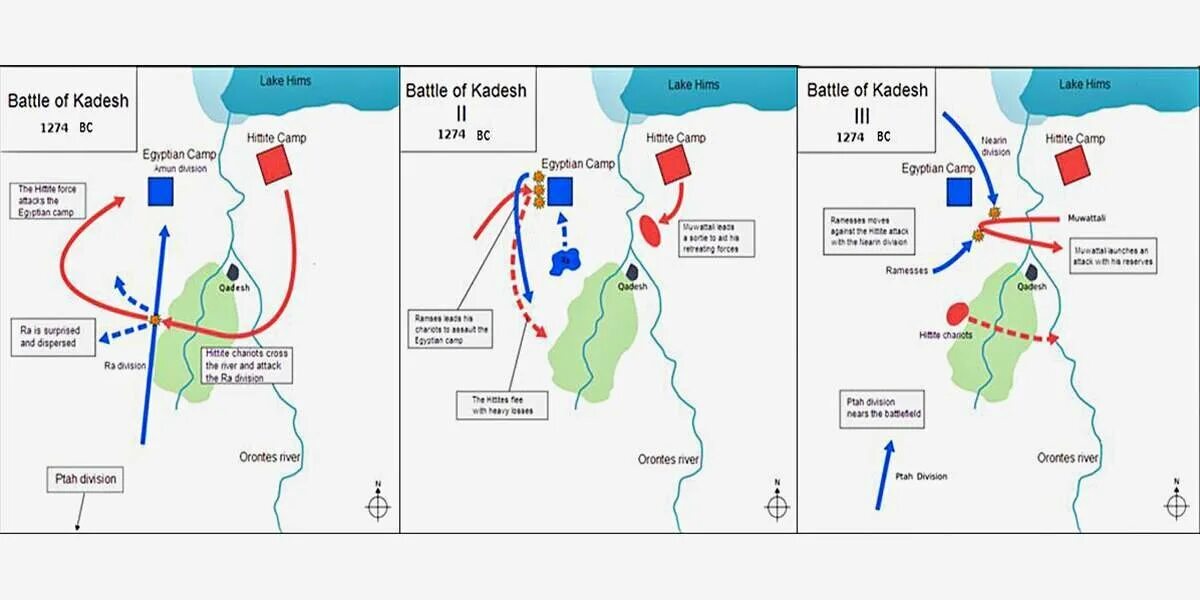 Битва на озеро 1 2. Битва при Кадеше схема битвы Египет. Битва при Кадеше на карте древнего Египта. Битва при Кадеше древний Египет. Кадеш битва Рамсеса с хеттами.
