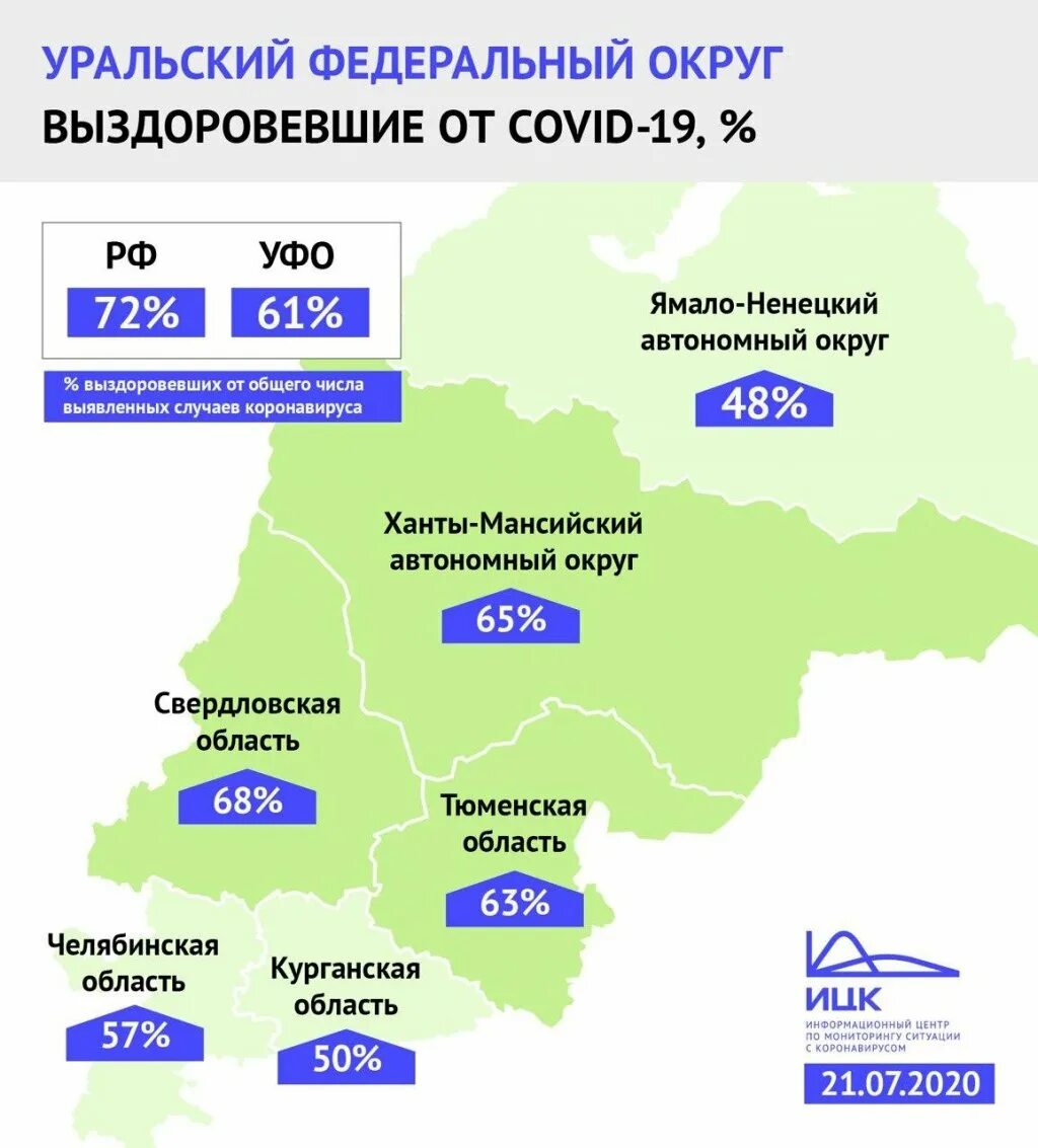 Статистика коронавируса сегодня по городам россии. УФО области. Количество заболевших коронавирусом по регионам. УФО регионы. Коронавирус мониторинг.