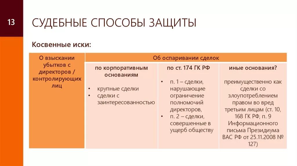 Способы судебной защиты. Косвенные иски в гражданском процессе. Косвенный иск в корпоративном праве. Судебные способы защиты прав. Групповые гражданские иски