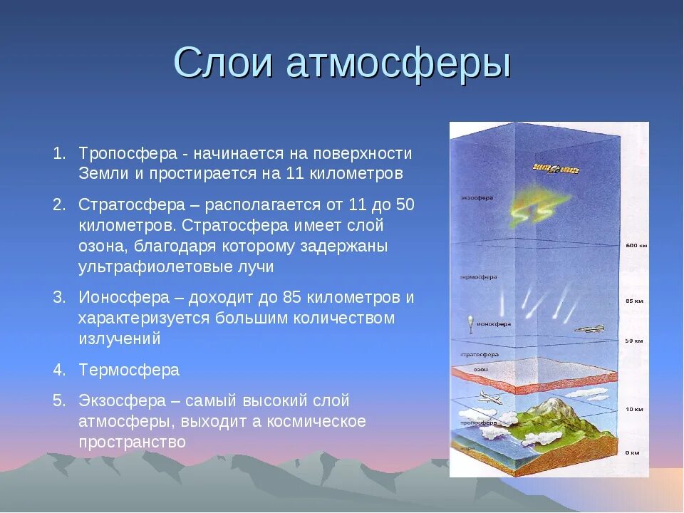 Атмосфера выделяет