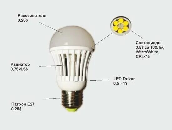 Температура нагрева светодиодных ламп. Строение светодиодной лампы схема. строение led лампочки. строение светодиодной лампочки. светодиодная лампа нагревается.