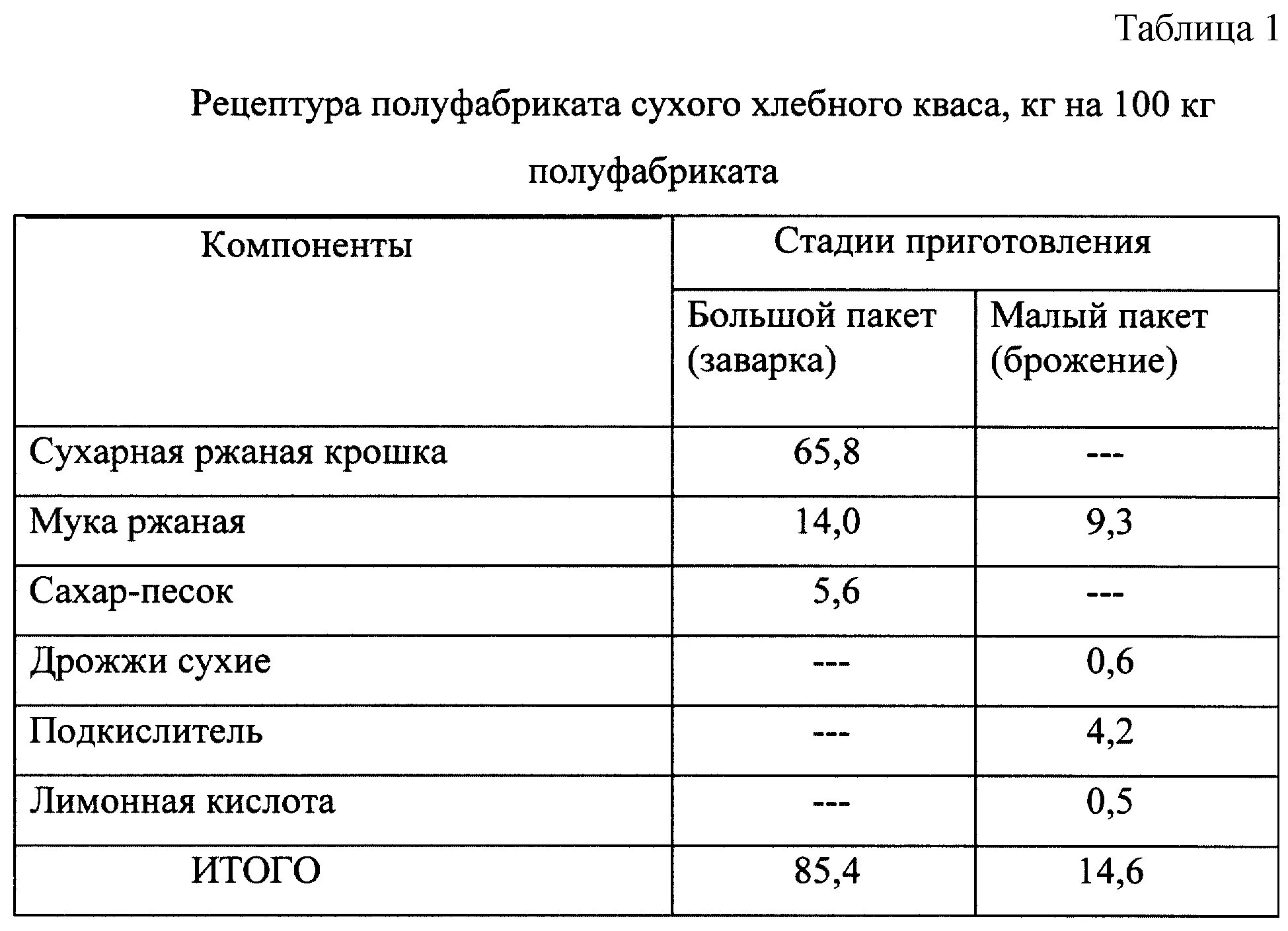 Сколько надо живых дрожжей