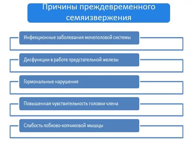 физиология семяизвержения. лекарство при преждевременном семяиспускание у мужчин. препараты при преждевременной эякуляции. почему у мужчины быстрое семяиспускание причины. почему у мужчины быстрое семяиспускание причины.