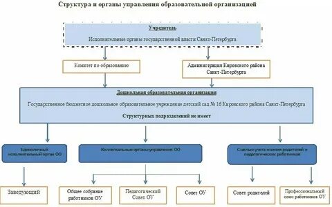 Вышестоящая инстанция верховного
