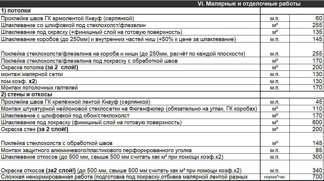 Расход ст 17 на 1м2
