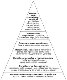 Всем живым существам присущи потребности верно