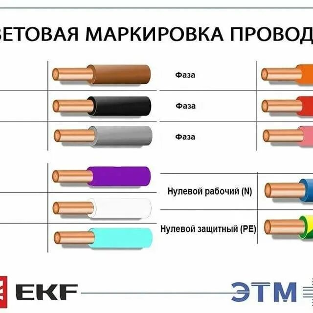 Каким цветом фаза в трехжильном проводе