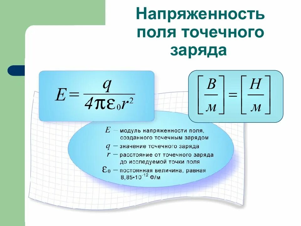 Напряжение электрического поля точечного заряда. Формула модуля напряженности электрического поля точечного заряда. напряженность электрического поля точечного заряда. формула напряженности через заряд. модуль напряженности точечного заряда формула.