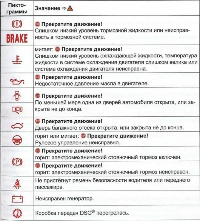 Ошибка восклицательный знак машина. Контрольные лампы панели приборов Фольксваген Пассат. Значки панели приборов Volkswagen Tiguan. Volkswagen Polo знаки на приборной панели. Значки на панели приборов Пассат б6.