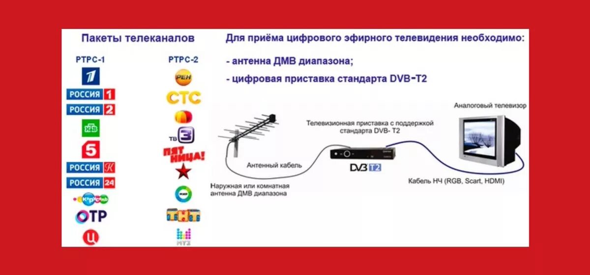 Количество цифровых каналов. Приставка для цифрового телевидения на 20 каналов список каналов. Телевизионная приставка на 20 каналов Триколор ТВ. DVB t2 мультиплекс 20 каналов. Цифровая приставка для телевизора на 20 каналов Триколор.