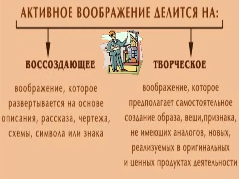 Пример сочинения воображение