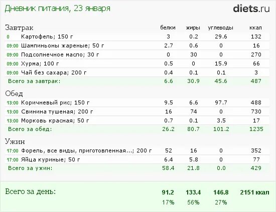 Составление рациона на день. Рацион питания подростка на день. Меню на день с калориями для подростков. Суточный рацион завтрак обед ужин. Огэ биология калории