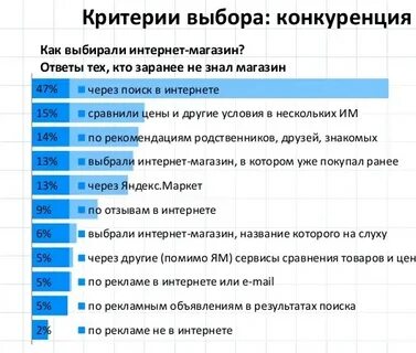 Вопросы на сайте интернет магазина