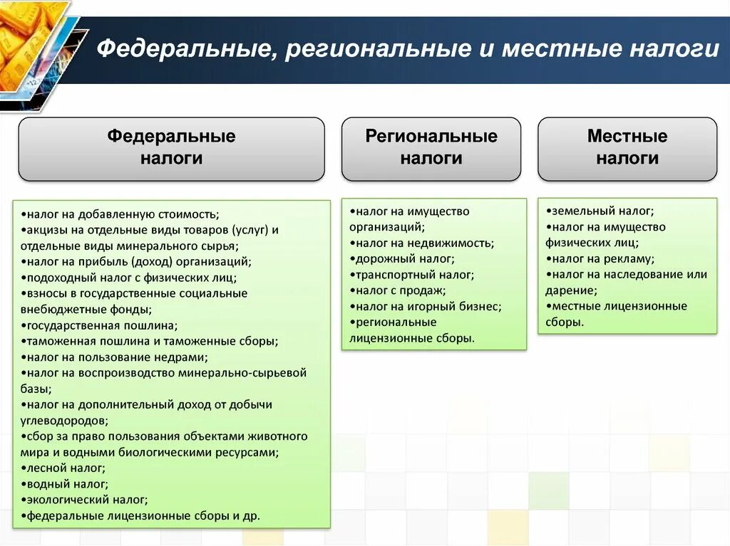 Ндфл какой налог федеральный или местный. Госпошлина какой налог региональный или федеральный. Федеральные региональные и местные еа. Федеральные региональные и местные налоги. Разделение налогов на федеральные региональные и местные.