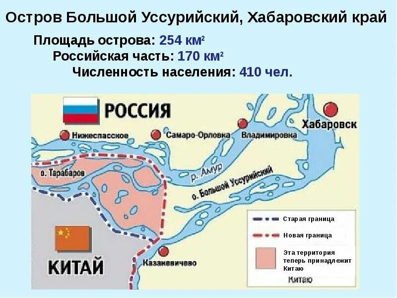 Территории переданные