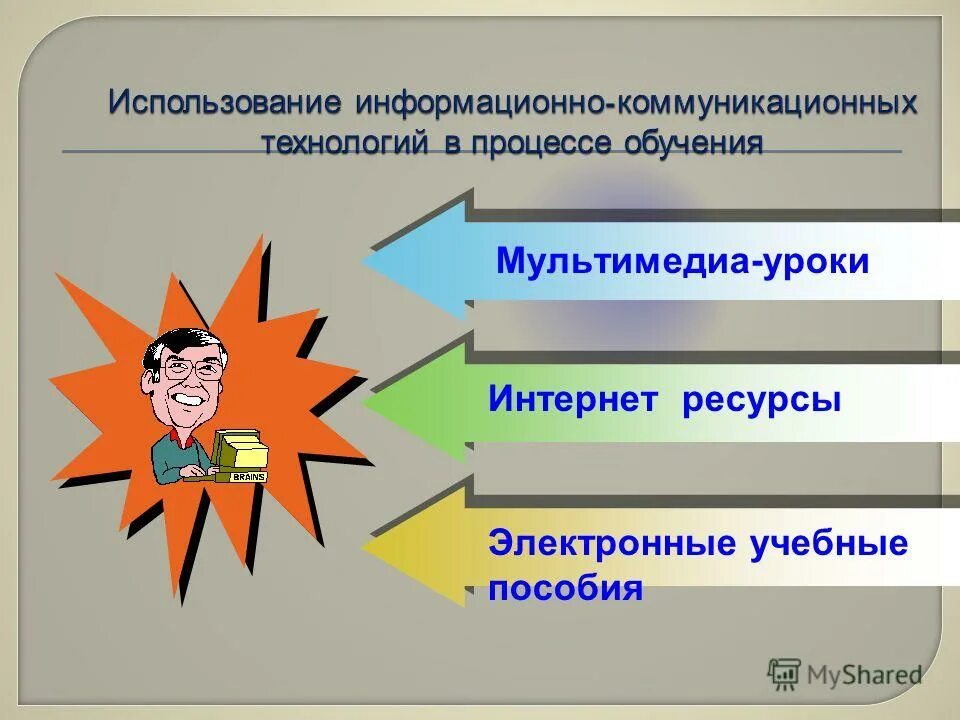 Функции демонстрационного эксперимента. Демонстрация в классе опыта. Демонстрация эксперимента. Демонстрация опыта работы. Демонстрация опыт виброгенератор.