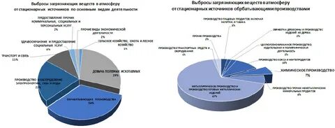 Контроль выбросов загрязняющих веществ