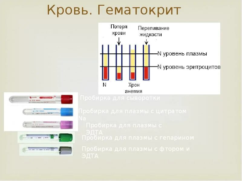 Метод определения гематокрита. Методы определения гематокрита. гематокрит состав. капилляр для определения гематокрита.