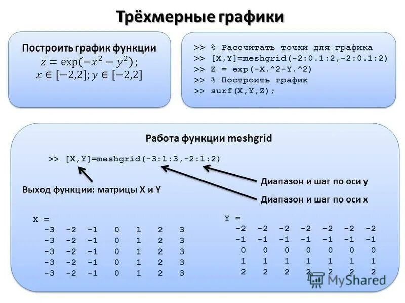 Отделение элементов столбца расширенной матрицы. Значение многочлена от матрицы. Матрица вторых производных функции. Найти функцию от матрицы. Значение функции от матрицы.