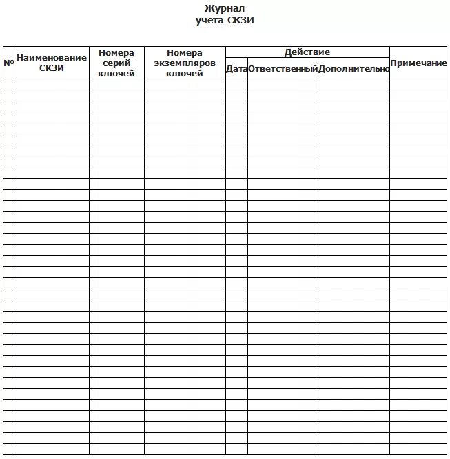 Журнал учета передачи персональных данных образец заполнения. Аппаратный технический журнал скзи заполненный. Учет электронных подписей. Учет электронных подписей. Журнал учета ключевых носителей образец заполнения.