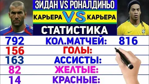 Роналдиньо сколько голов забил за карьеру