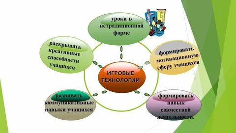 Игровые методы обучения в начальной школе