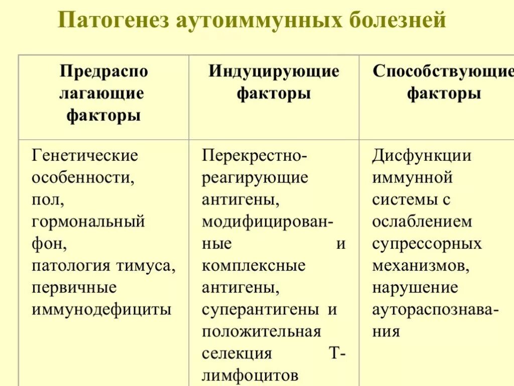 Автоимунная заболевания список. Аутоиммунные заболевания. Перечень аутоиммунных болезней. Что относится к аутоиммунным заболеваниям. Ковид аутоиммунное