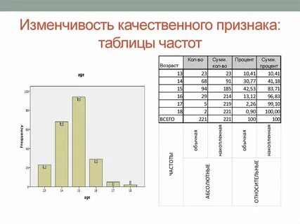 Последние изменение таблиц частот