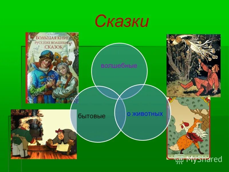 сборник русских народных сказок. пять русско народных сказок. народные сказки список. сказки колобок. русские народные сказки названия.